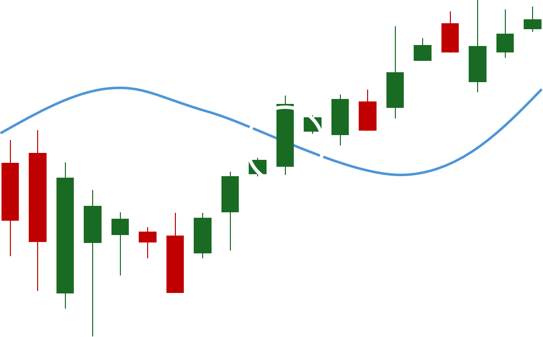 Moving Average Crossover